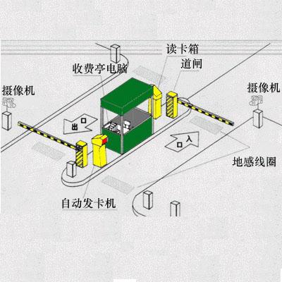 广州停车场刷卡系统维护