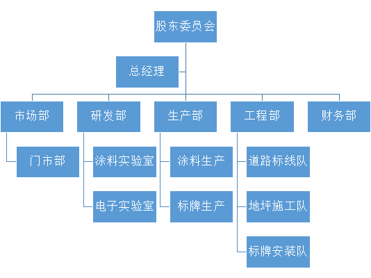 公司组织架构图.png